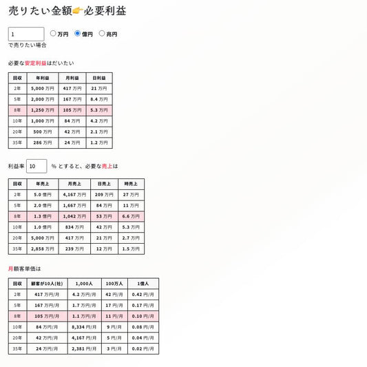 💰️投資・M&A用の秒速計算ツール・早見表💰️